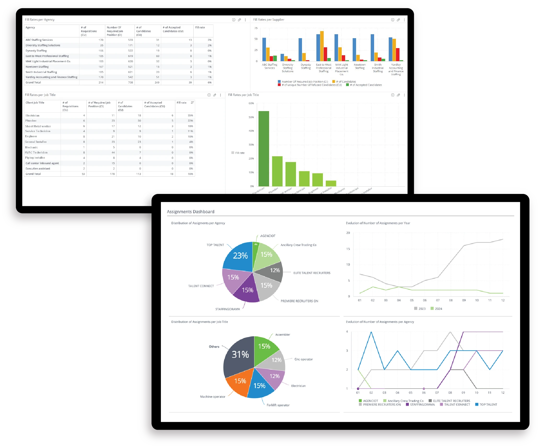 PrideStaff Edge Pro - Sample of the 700+ ready to run reports