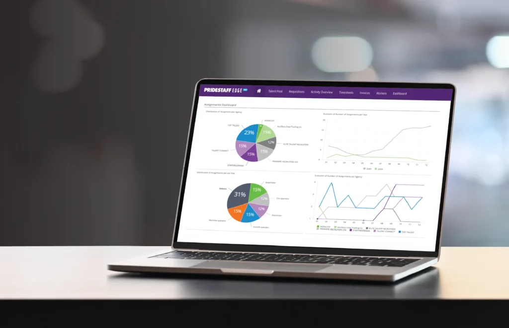 PrideStaff Edge Pro VMS dashboard displayed on a laptop, showing an Assignments Dashboard with pie charts breaking down assignments by agency and job title, plus line graphs tracking assignment trends over time.